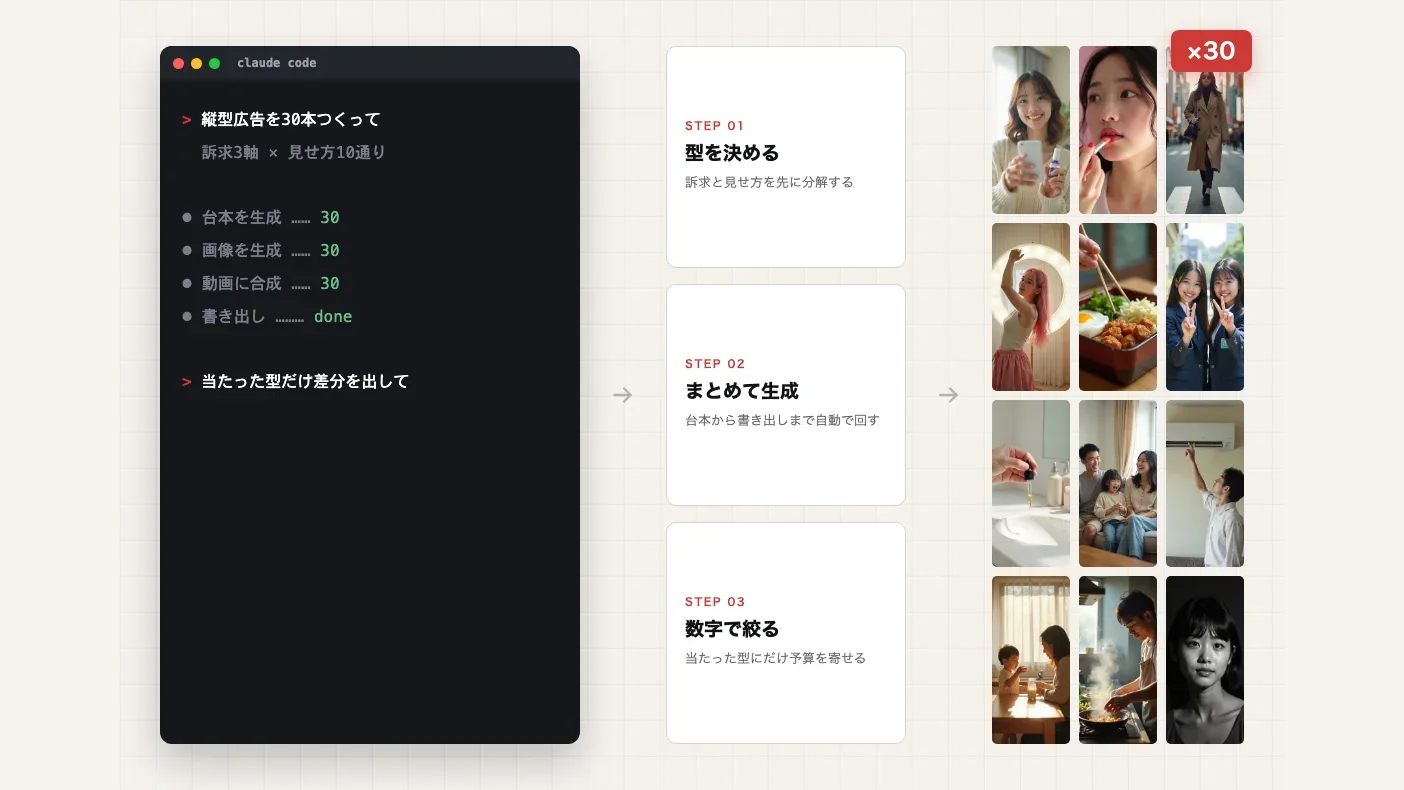 動画生成AI活用の内製化支援・研修