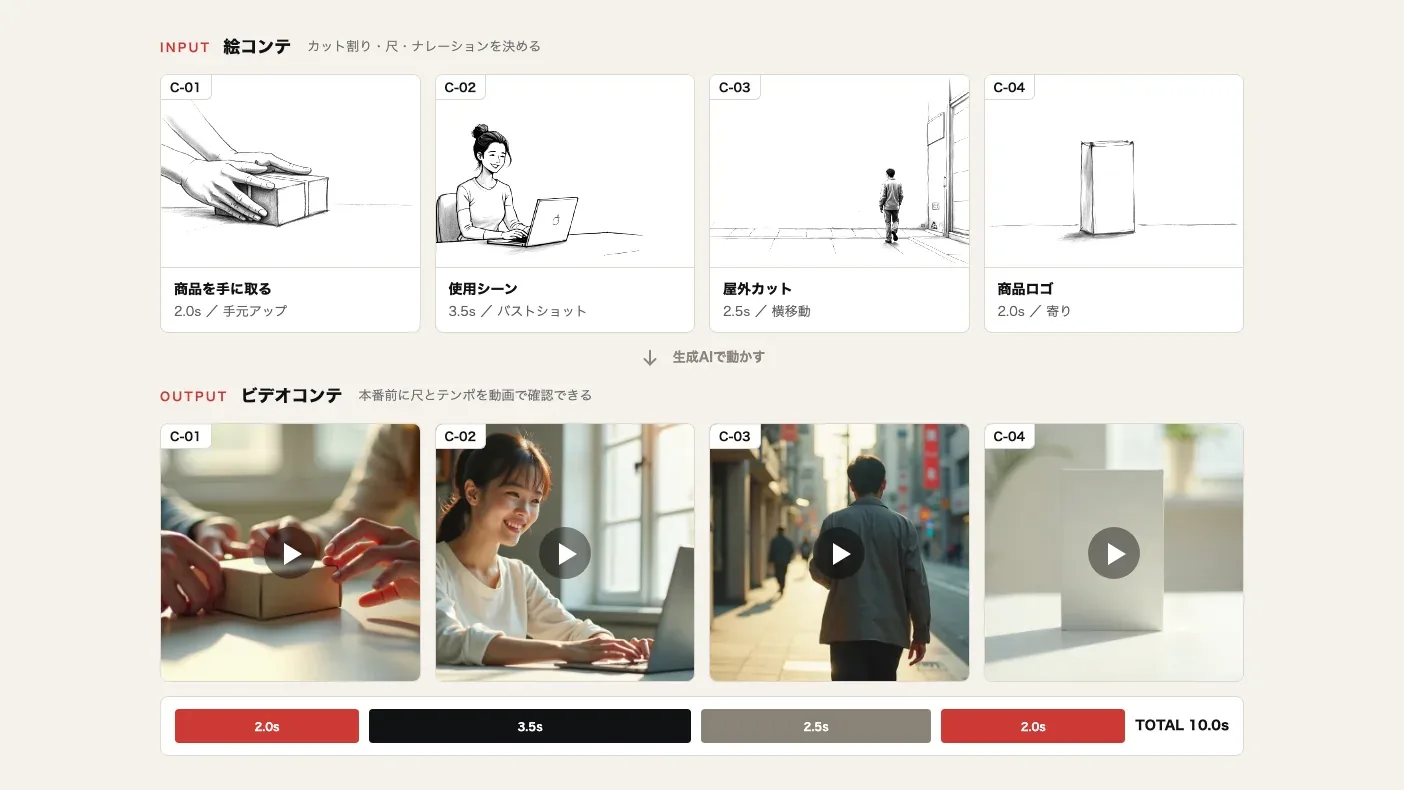 AIビデオコンテ制作