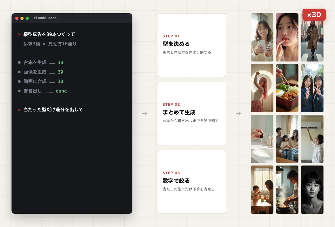 動画生成AI活用の内製化支援・研修