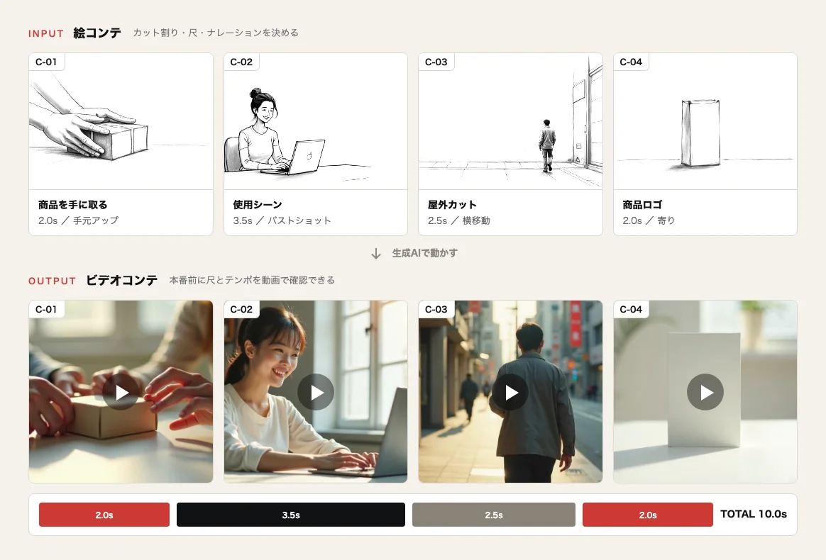 AIビデオコンテ制作